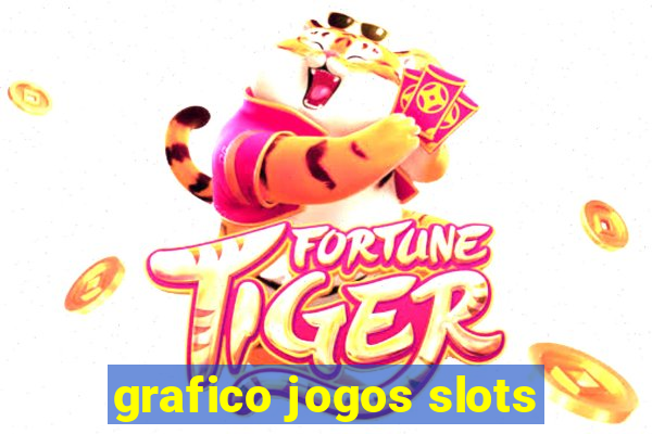 grafico jogos slots